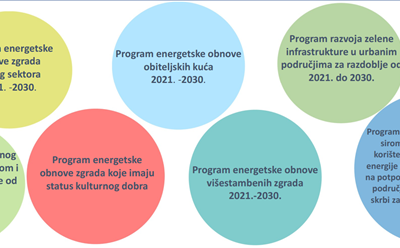 Planovi RH za energetsku obnovu zgrada